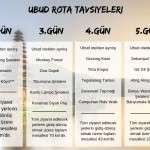 Ubud Günlük Rota Tavsiyeleri