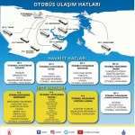 istanbul havalimanı havaist durakları
