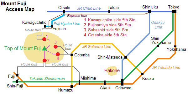 Fuji dağına nasıl gidilir